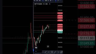 Bank Nifty Levels 11 Sep, 2024 #trading#youtubeshorts#shorts#motivation