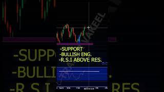 TRIPLE CONFIRMATION REVERSAL TRADE #shorts #candlestickpattern #trading