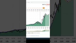 ON Semiconductor Corp (ON) FAST Graphs Stock Analysis #shorts