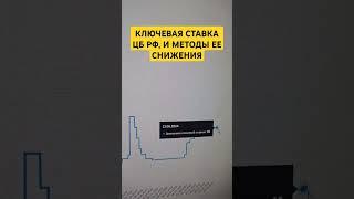 Цб Рф не повысит ставку в Июле?! #Россия #инвестиции #трейдинг #фондовыйрынок #валюта #доллар