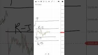 Wednesday Morning Setup Bank Nifty (Tuesday 09/07)