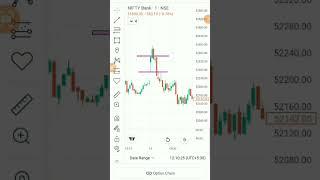 9:15 STRATEGY IN BANK NIFTY ||OPTIONS TRADING|| @GrowwithHarprit #bankniftyintradaytradingstrategy