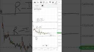 Thursday Morning Setup Bank Nifty (Wednesday 02/10)