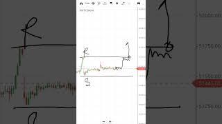 Friday Morning Setup Bank Nifty (Thursday 05/09)