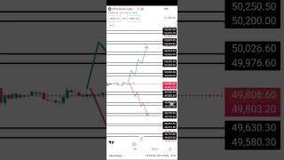 BANK NIFTY LEVEL#bankniftyprediction #bankniftyintradaytradingstrategy #shiv