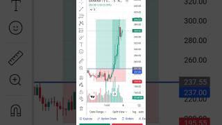 Live trading Banknifty scalping | scalping banknifty 03/9/2024 #trading #stockmarket #banknifty