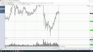 Обзор акции и фьючерса на акцию Сбербанка 03 ноября 2022 года