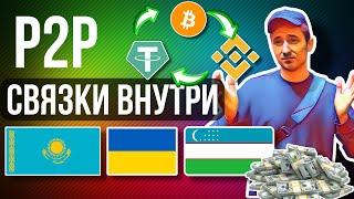 P2P СНГ СВЯЗКИ / АРИБТРАЖ КРИПТОВАЛЮТ / СКАНЕР ДЛЯ СВЯЗОК P2P