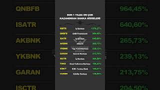 Son 1 Yılda En Çok Kazandıran Banka Hisseleri. #borsa #hisse #bist100 #yatırım