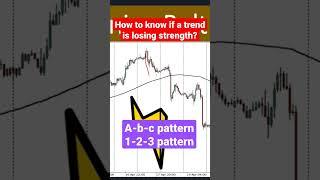 How to Know if a Trend is Losing Strength?