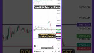 Bank Nifty Analysis 2 May #bankniftyanalysis #bankniftytrading #analysis #stockmarket