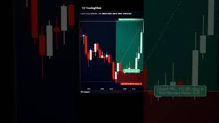 Nifty Bank Live Trading,nifty bank live,bank nifty live trading,bank nifty prediction #trading