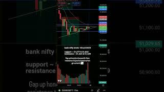 17/oct/2024 NiftyBank levels 