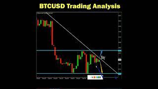 BTCUSD Trading Analysis: What's your guy's suggestion?