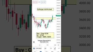 Coforge Stock Analysis #finance #stockmarket