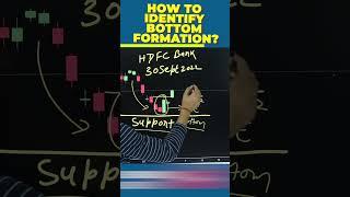 How to Identify Bottom Formation? #shorts #youtubeshorts #stockmarket #sharemarket #nifty #banknifty