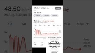 top 5 penny stock under 50 rs