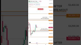 Bank Nifty Analysis For 5 July | Bank Nifty 5 July | Bank nifty 5 July Prediction