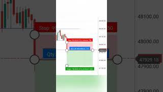 Range breakdown trade in banknifty post market analysis by @thebullpower