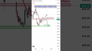 AUBANK PREDICTION #aubank #banknifty #nifty #bank