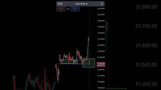 Nifty and Bank Nifty Trading | Option Trading | how to start Trading | Price action Trading #shorts