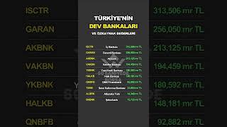 Türkiye’nin Dev Bankaları. #borsa #hisse #bist100 #yatırım