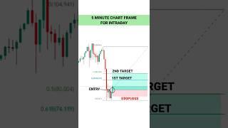 PROFIT TRADE SETUP FOR BEGINNERS #tradingview | Stock | Market | crypto | Trading | #shorts