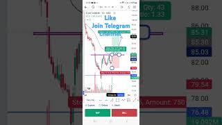 EQUITAS BANK . STUDY CHART. GOOD SUPPORT ZONE  STUDY CHART NOT BUY AND SELL RECOMMENDATION