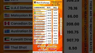 Currency Exchange Rate | Date 2-Sep-2024 #raviexchange #dollar #pound #euro #riyal #dirham