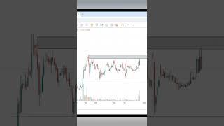 IDBI Bank Chart Analysis | Stock Market | Shorts |