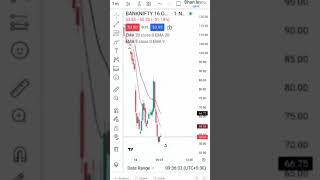 Intraday bank nifty #intraday #banknifty #options #nifty50 #optionstrading #marketanalysis