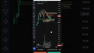 Canara Bank #shorts#stockmarketnews#finance# stocks# stockmarket# tradingview#motivation