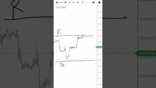 Friday Morning Setup Bank Nifty (Thursday 11/07)