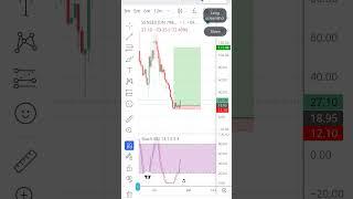 BANK NIFTY MOVE CAPTURE #sagargawadeofficial #optiontrading #trading #banknifty #nifty