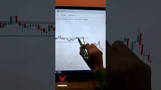 about stoploss ✅#stockmarket #optionbuyingstrategy #optiontrading #intraday