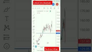 #UNION BANK #UNION BANk latest news #niftybankniftyanalysisfortomorrow #ytshorts #shortsfeed