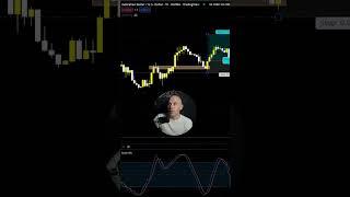 stochastic rsi trading strategy #shorts