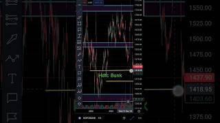 HDFC Bank stock | Support and Resistance 