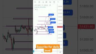 Today level for Bank nifty ,Bank nifty support and resistance!#rrd trader