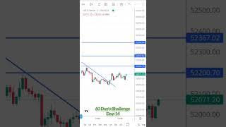 Live Bank Nifty Scalping || 60 Day's Challenge 21 Oct 2024 (Day-14) #banknifty#scalping @traderfoji