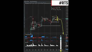 РТС готовится к сильному снижению  06.09.2022