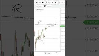 Tuesday Morning setup Bank nifty (Monday 14/10)