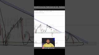 Is it Fake breakdown in bank nifty?  #bankniftytomorrow #bankniftyprediction #bankniftystrategy