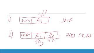 Intro to CE. Memory Addressing. MEPhI (Lecture 09 / 15-12-2022)