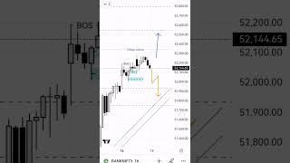 Bank Nifty Movementom 18 September 2024 #viral #shorts #banknifty