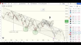 БИТКОИН ПРОГНОЗ 2-3 МАЯ