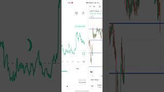 Bank nifty and Finnifty levels for 3 sept #trading #optionseling #bank_nifty #stockmarketindex