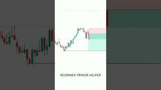 CONFIRMATION TRADE SIGNALS FOR INTRADAY #tradingview | Stock | Market | crypto | Trading | #shorts