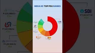 INDIA Ke Top PSU Banks