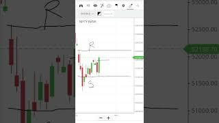 Weakly Analys Bank Nifty ( Friday 18/10)